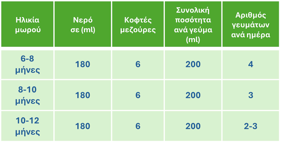frisomel_table